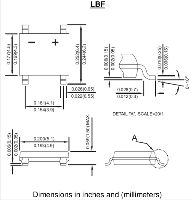 LBF