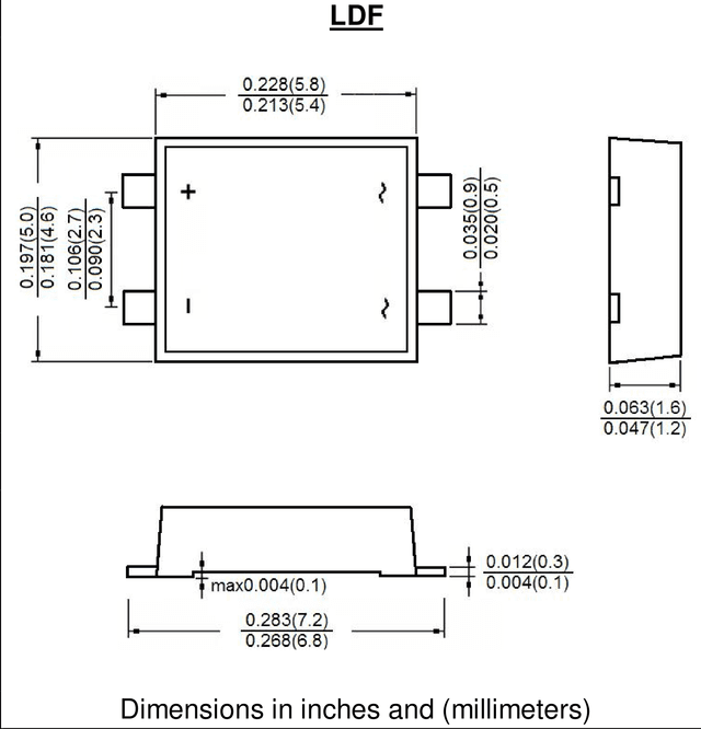 LDF